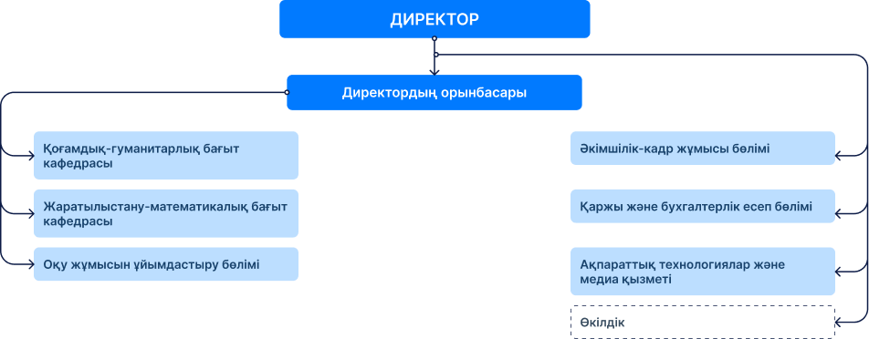 Group 48098052