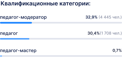 квалификация