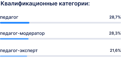 квалификация