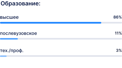 образование