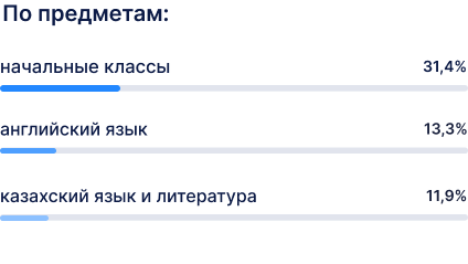 предметы