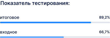 учителя