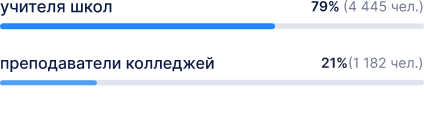 учителя