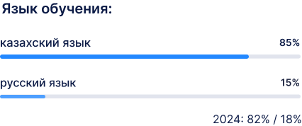 язык обучение