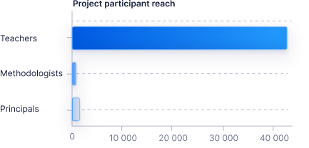 Chart1