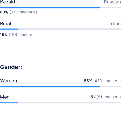Chart2