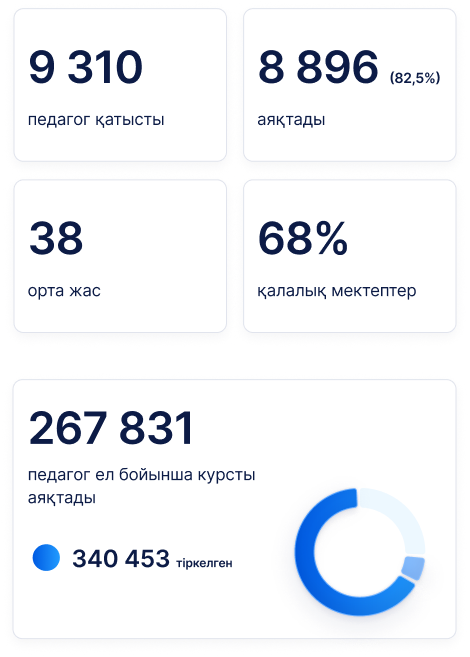 Group 1000008474