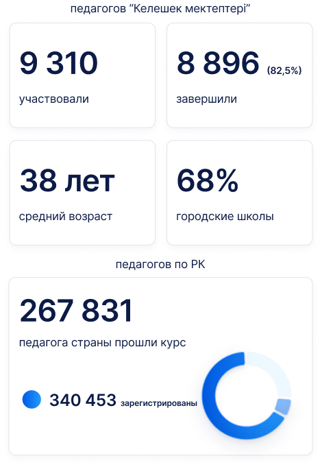 Group 1000008511