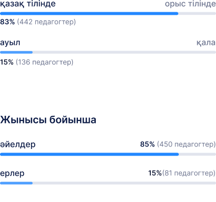 Group 1000008513
