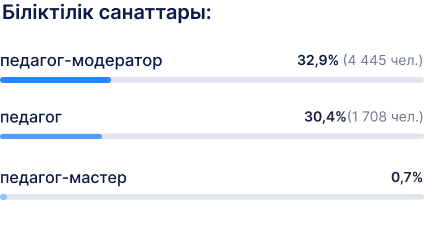 квалификация2