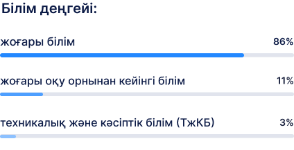 образование