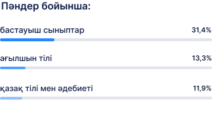 предметы