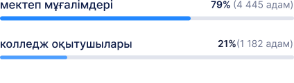учителя