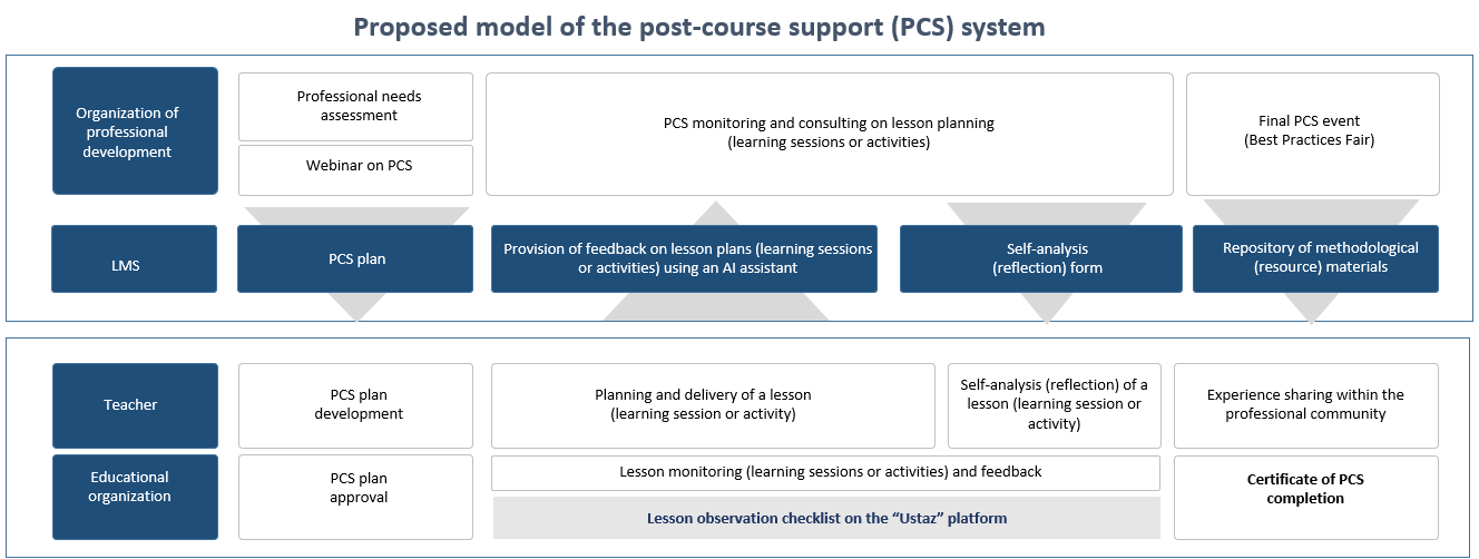 PCSdiagram
