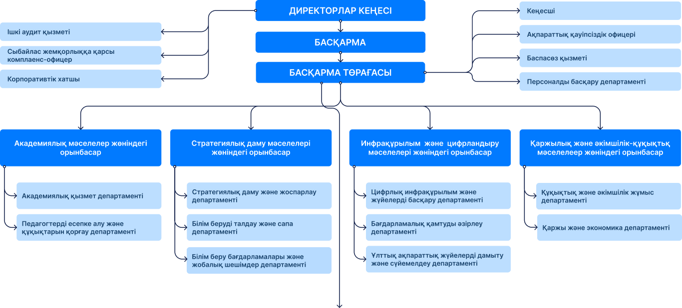Group 1000008522